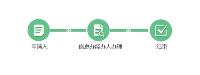 2775 同题参见