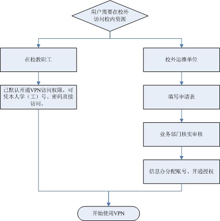 发布日期