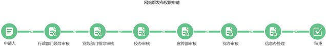 2019-04-15 浏览次数